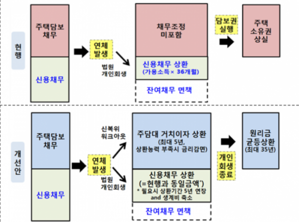 (표=금융위원회)