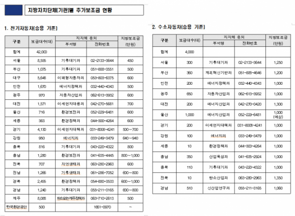 (환경부)