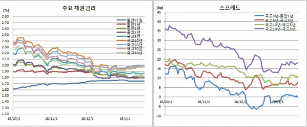 (금융투자협회)