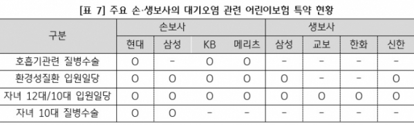 (자료=KB금융지주경영연구소ㆍ각사 상품설명서)