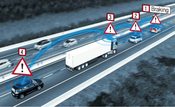 ▲현대차가 내년 중 대형트럭을 앞세워 자율주행 레벨3 상용화에 도전한다. 레벨3가 상용화되면 고속도로를 포함한 일정구간에서 주변사물 및 도로와 통신하며 보다 안정적으로 자율주행에 나설 수 있다. 