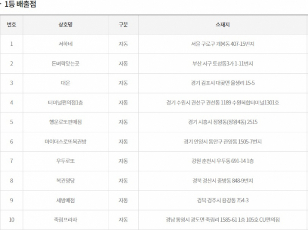 (출처=동행복권 홈페이지)