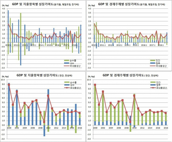 (한국은행)