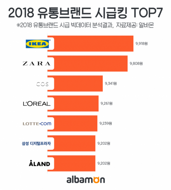 (사진제공=알바몬)