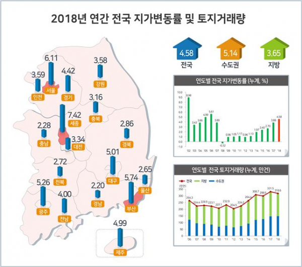 (자료=국토교통부)