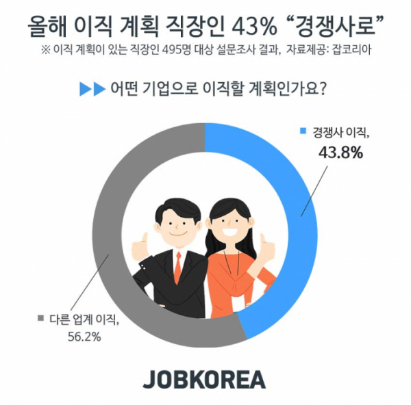 (사진제공=잡코리아)