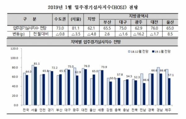 (자료출처=주택산업연구원 )