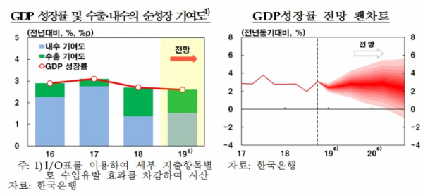 (한국은행)