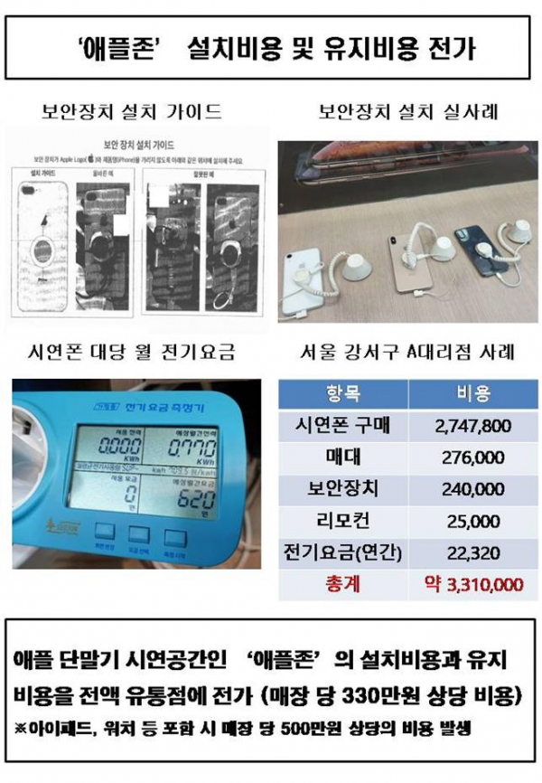 ▲사진제공= 전국이동통신유통협회