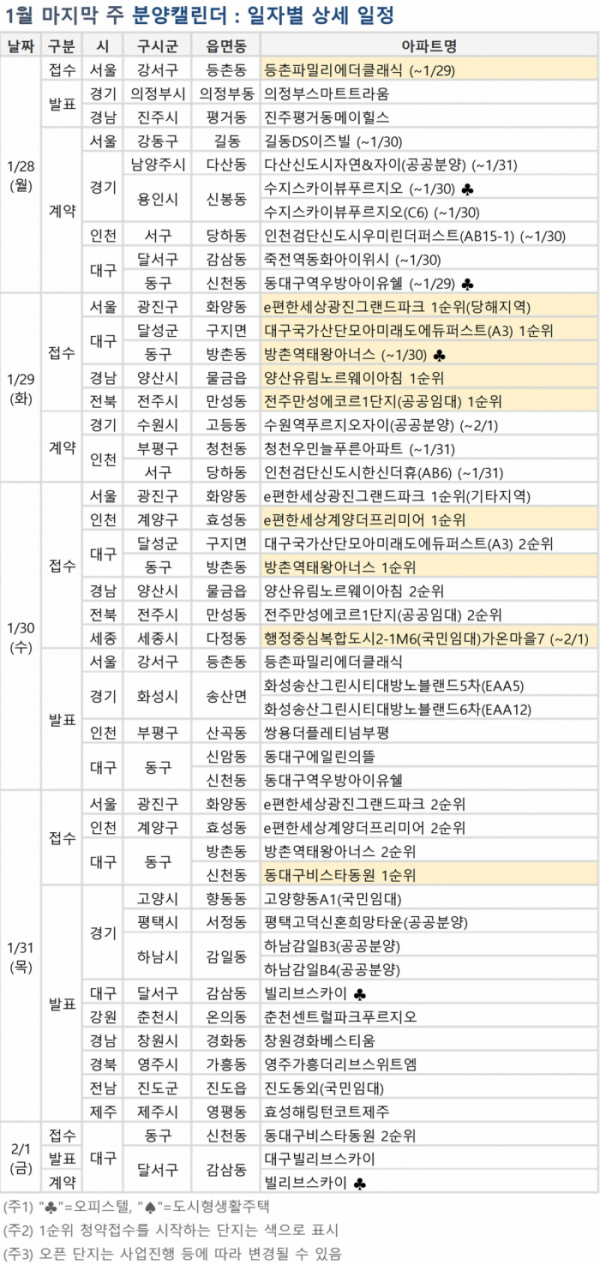 (자료=부동산114)