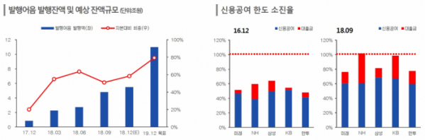 (한국신용평가)