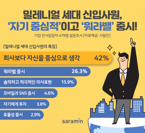 (사진제공=사람인)