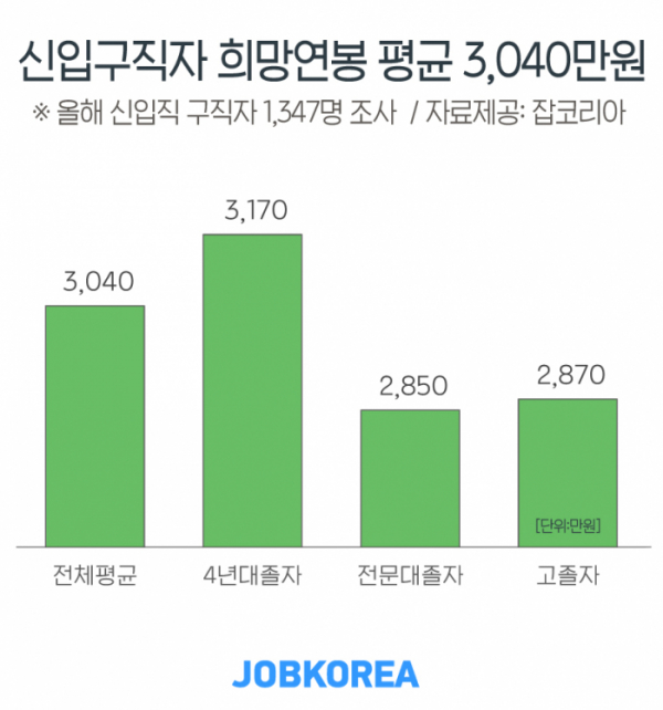 (사진제공=잡코리아)