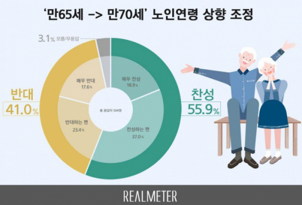 (출처=리얼미터 홈페이지)