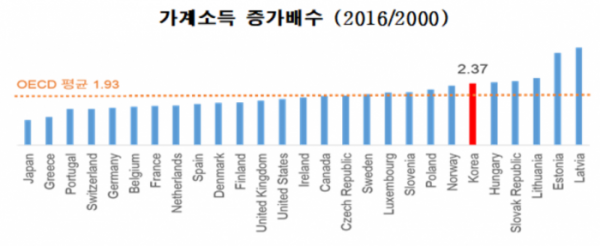 (사진 제공=한경연)