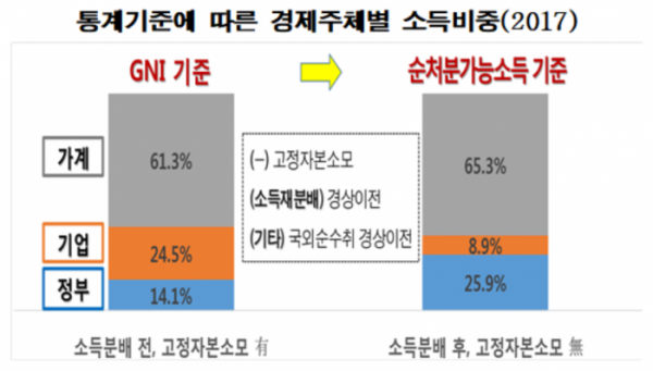 (사진 제공=한경연)