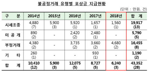 ▲자료제공=금융감독원