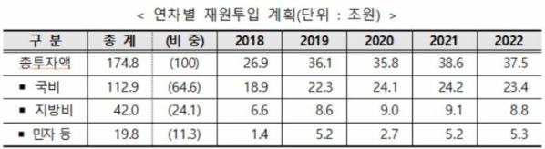 (자료=국가균형발전위원회, 산업통상자원부)