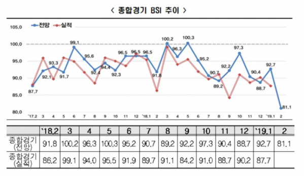 (자료제공=한경연)