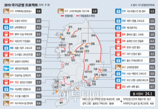 (자료=기획재정부)