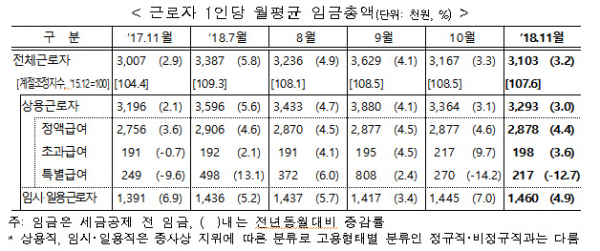 (고용노동부)