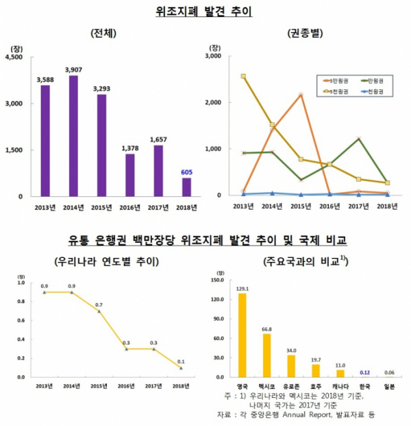 (한국은행)