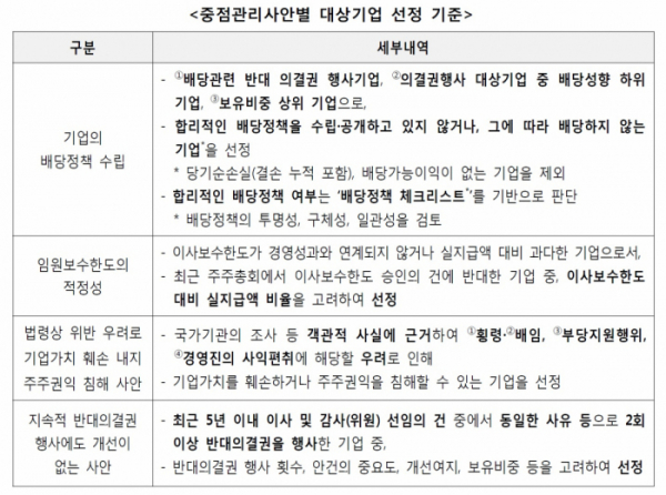 ▲국민연금기금 국내주식 수탁자 책임 활동 가이드라인 보고(국민연금공단)