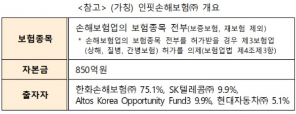 (자료=금융위원회)