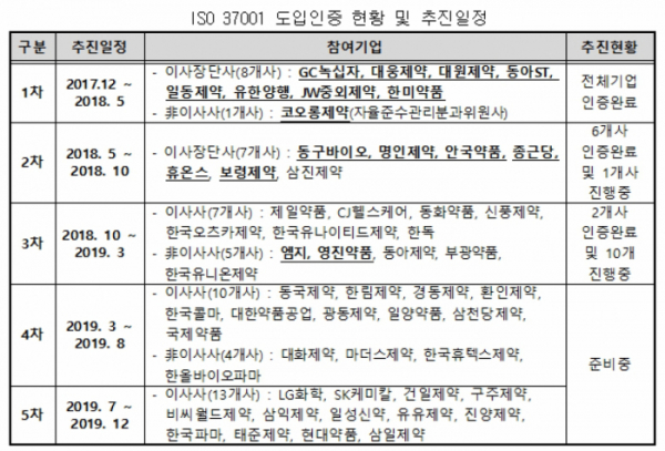 (자료제공=한국제약바이오협회)