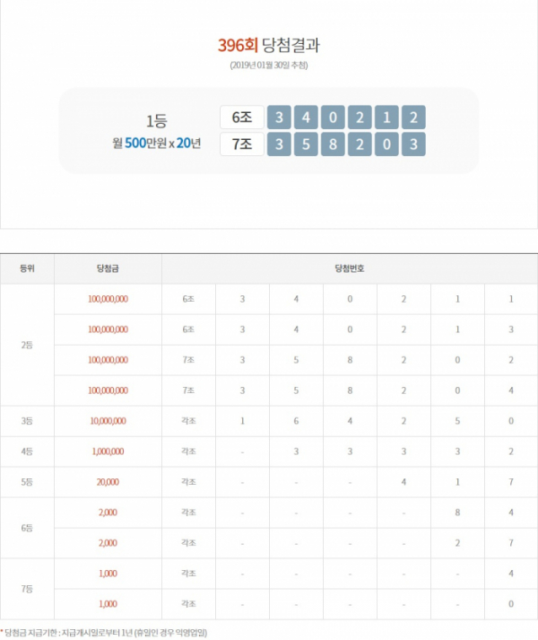 (출처=연금복권)