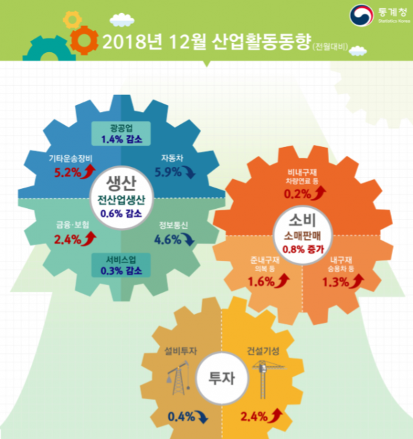 (자료=통계청)