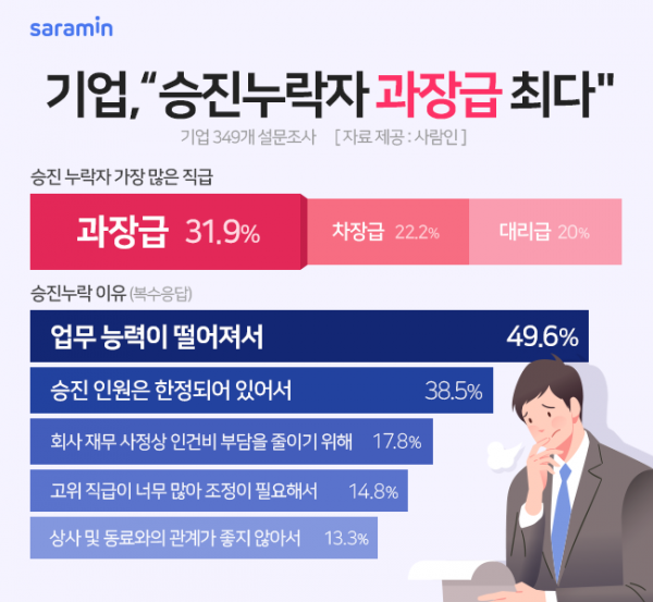 (사진제공=사람인)