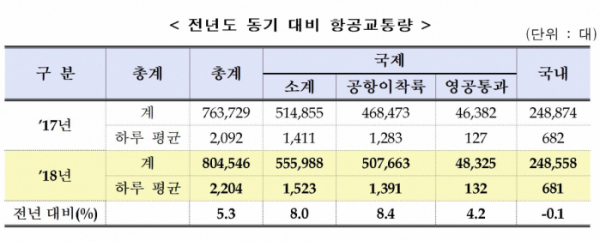 (국토교통부)