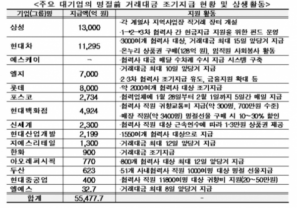 (자료제공=전경련 중소기업협력센터)