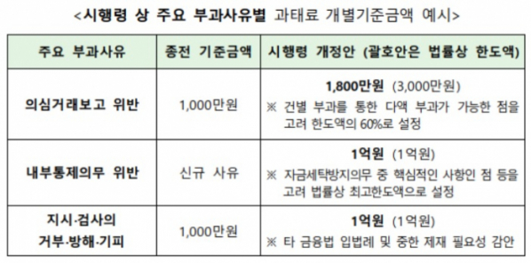 (자료=금융위원회)