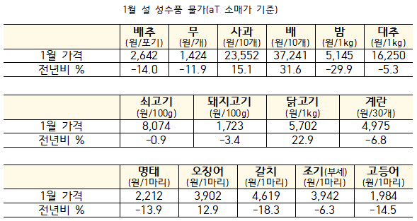 (자료=기획재정부)