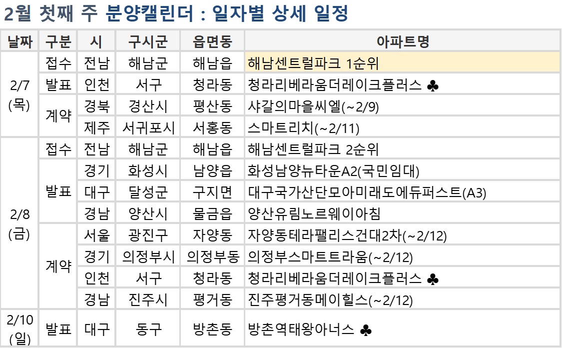 (자료=부동산114)