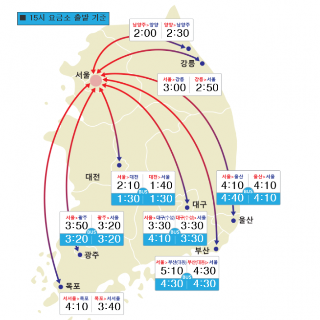 (출처=한국도로공사)