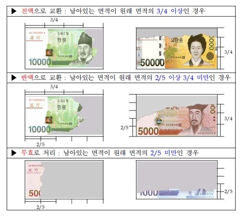 (사진제공=한국은행)