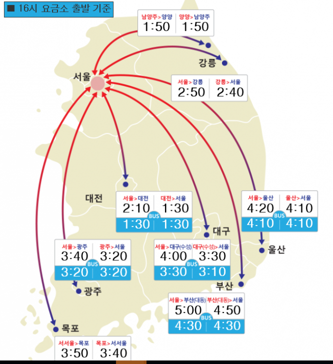 (출처=한국도로공사)