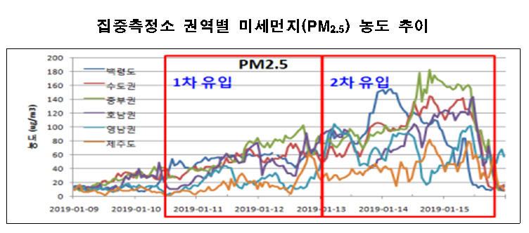 (국립환경과학원)