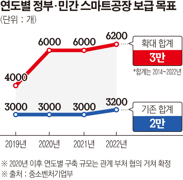 [신기술·신동맹] 정부, 중소기업 스마트공장 육성 집중하는 까닭