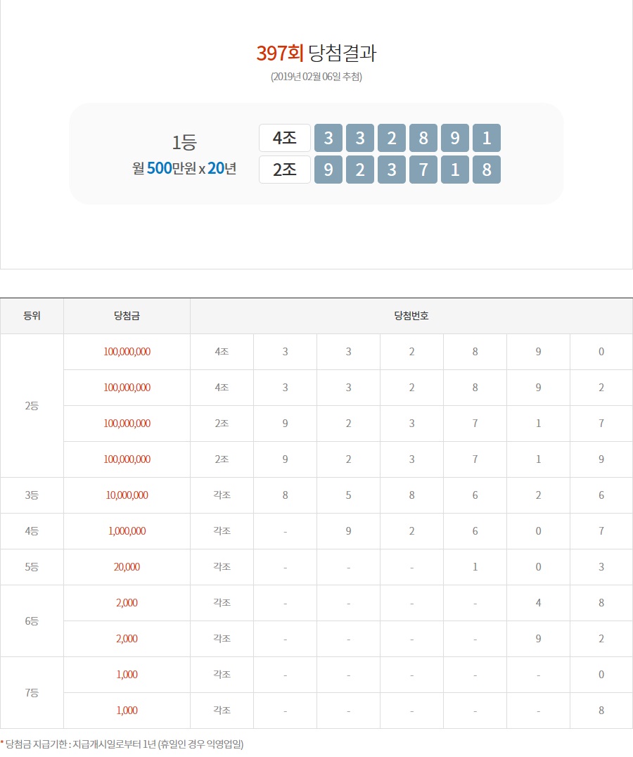 (출처=동행복권 홈페이지)