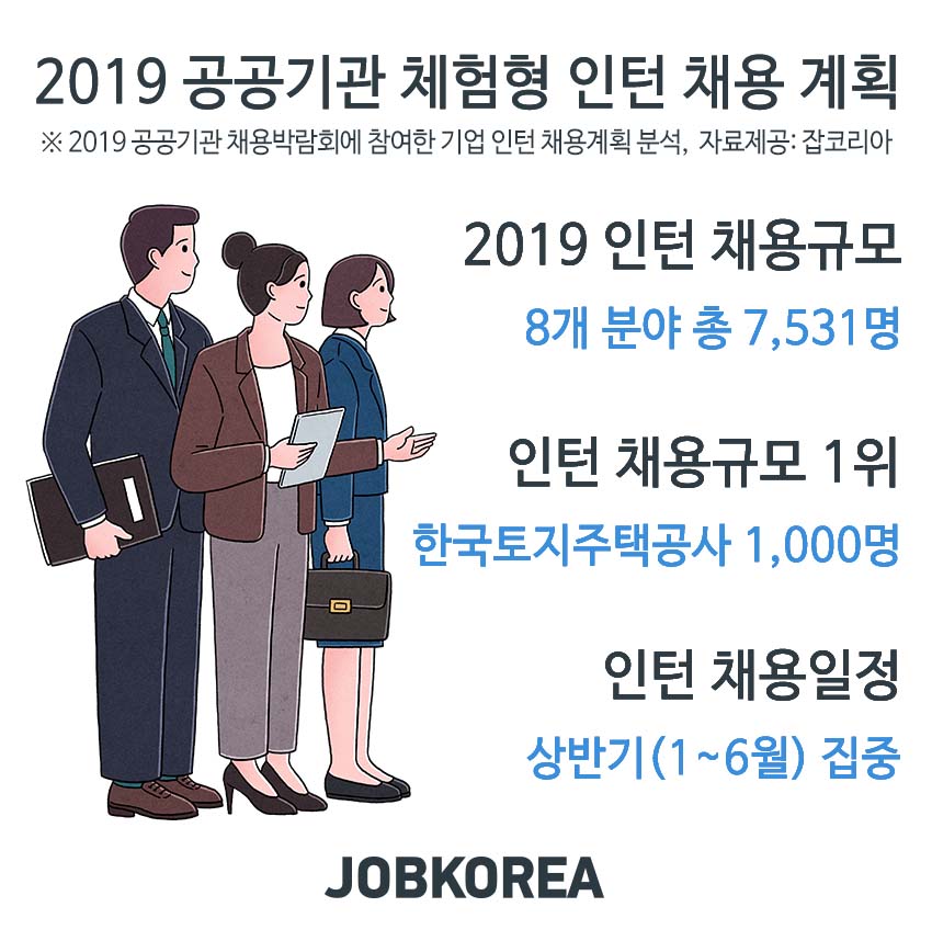 (사진제공=잡코리아)