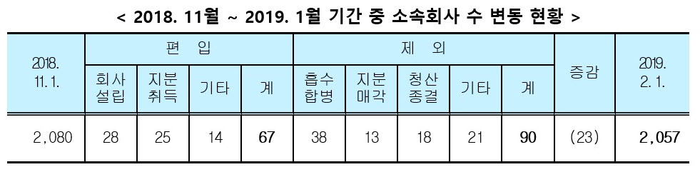 (자료=공정거래위원회)