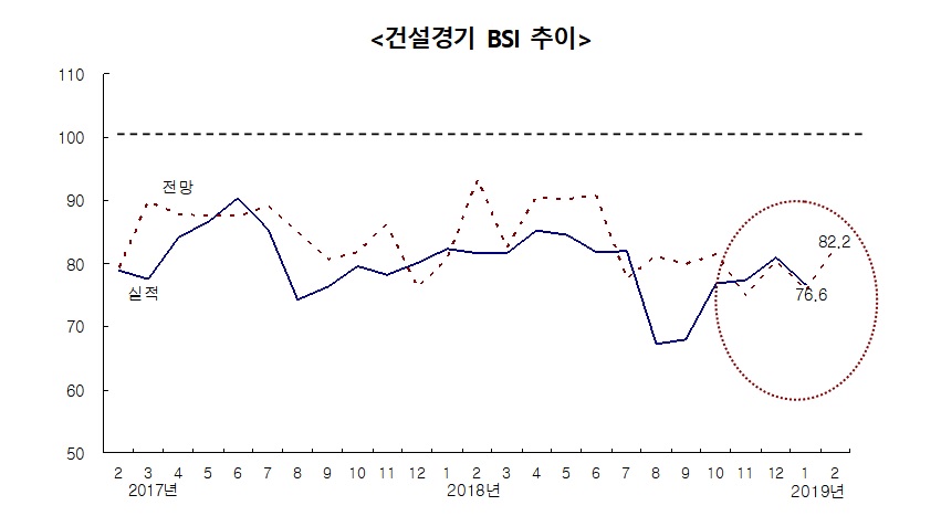 (자료=한국건설산업연구원)