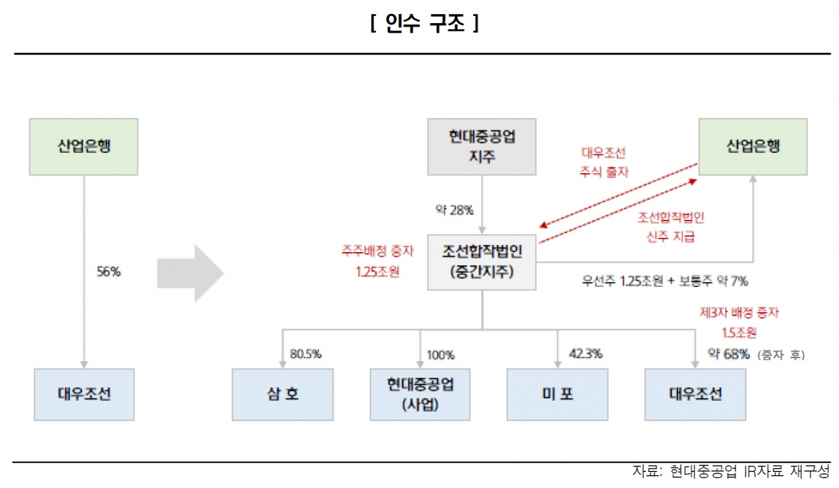 (한국신용평가)