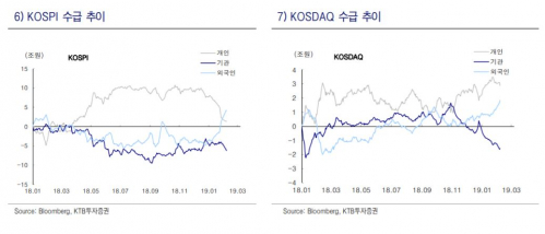 (자료제공=KTB투자증권)