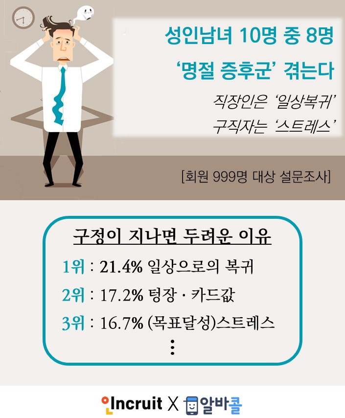 (사진제공=인크루트)