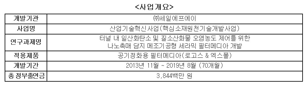 (자료=한국산업기술평가관리원.)